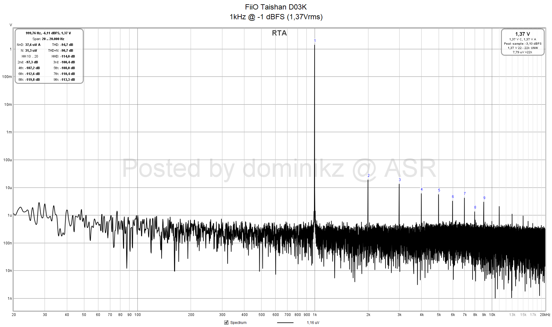 FiiO Taishan D03K - 1kHz at -1 dBFS.png