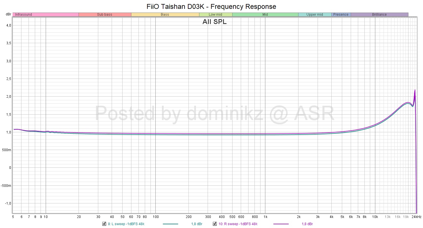 FiiO Taishan D03K - FR.jpg