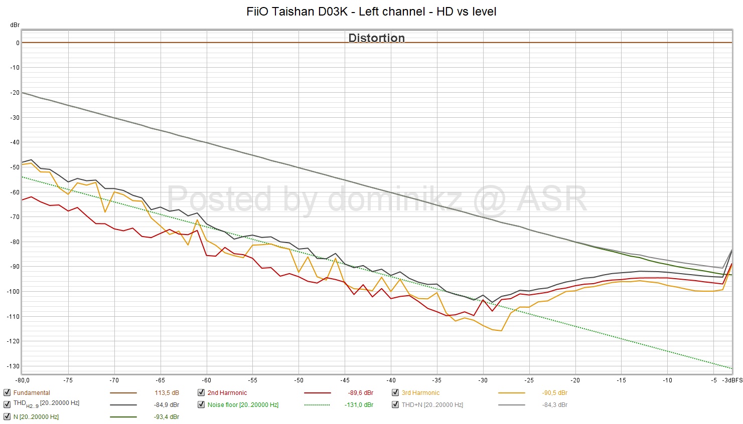 FiiO Taishan D03K - Left channel - HD vs level.jpg