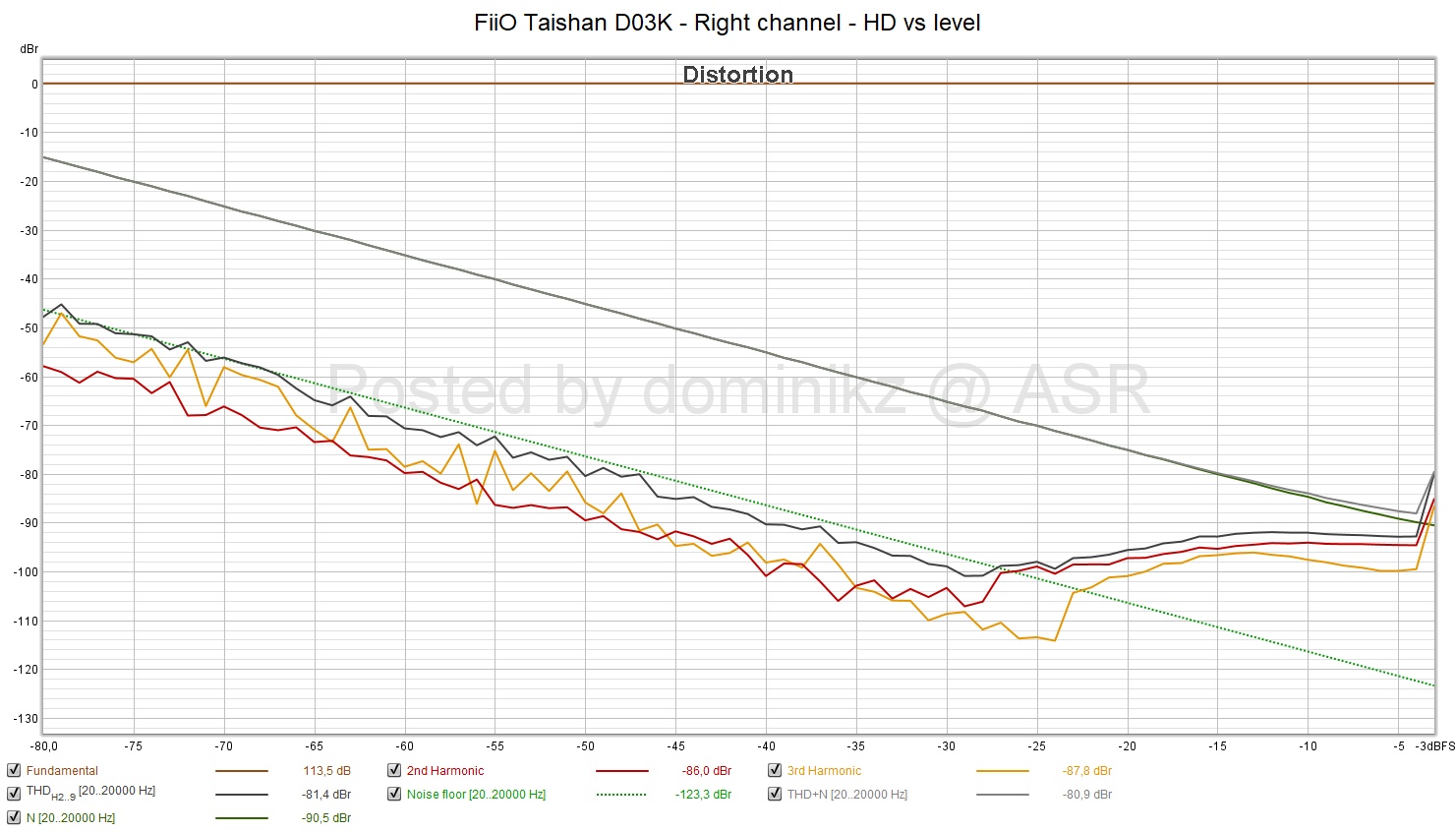 FiiO Taishan D03K - Right channel - HD vs level.jpg