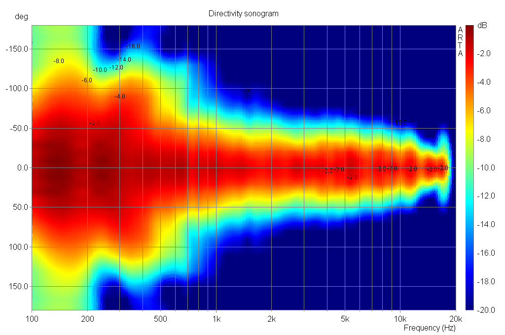 Final polar - sonogram.png