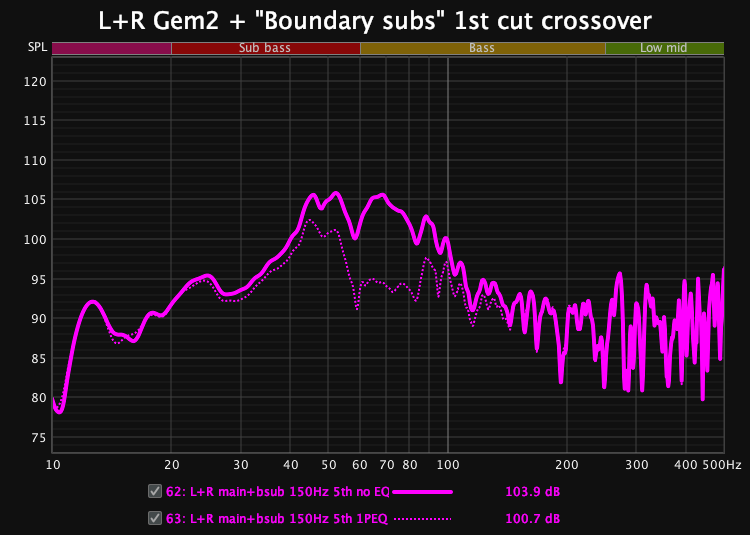 First cut xo - Gem2+Bsubs, 150Hz 5th order.png