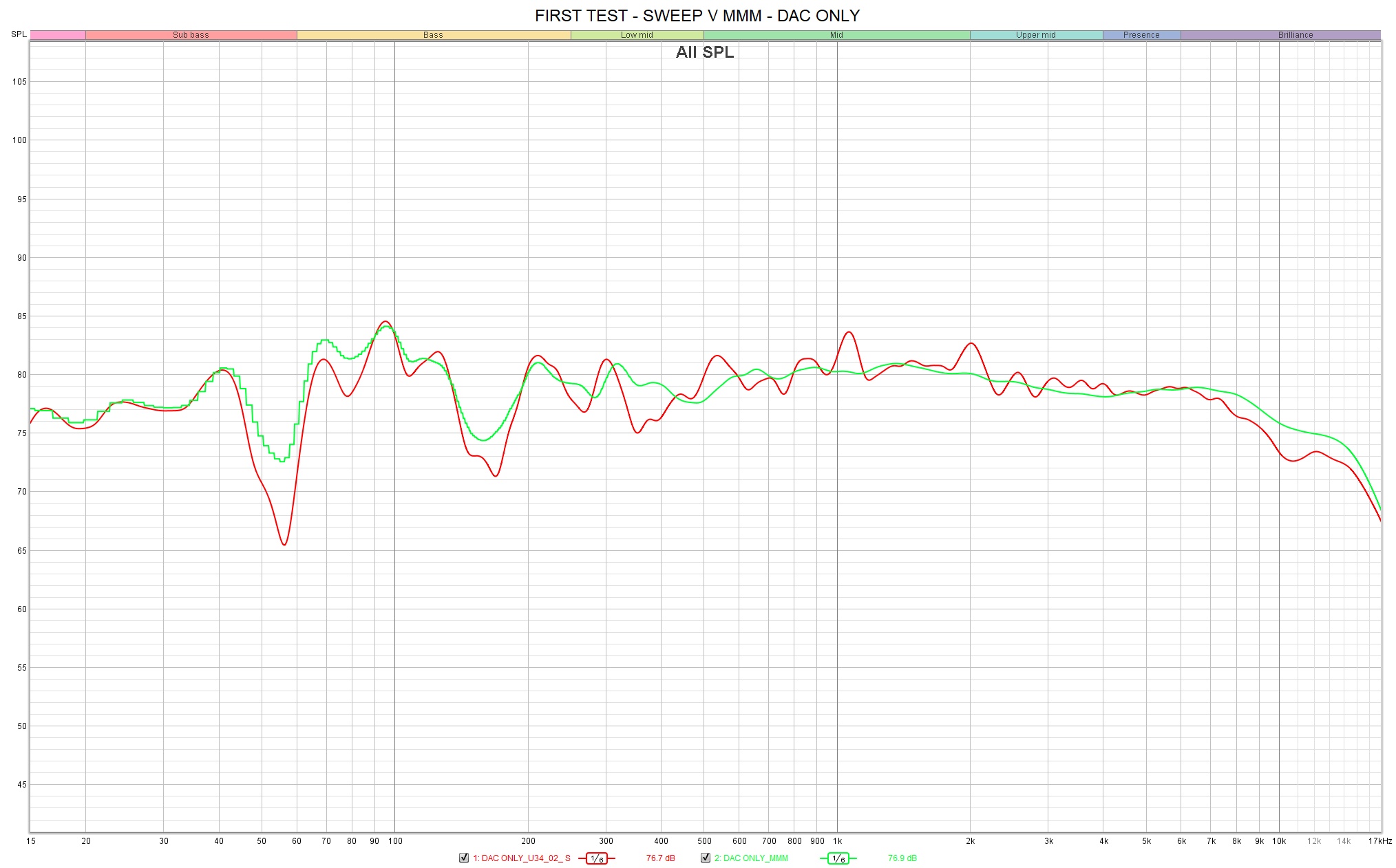 FIRST TEST - SWEEP V MMM - DAC ONLY.jpg