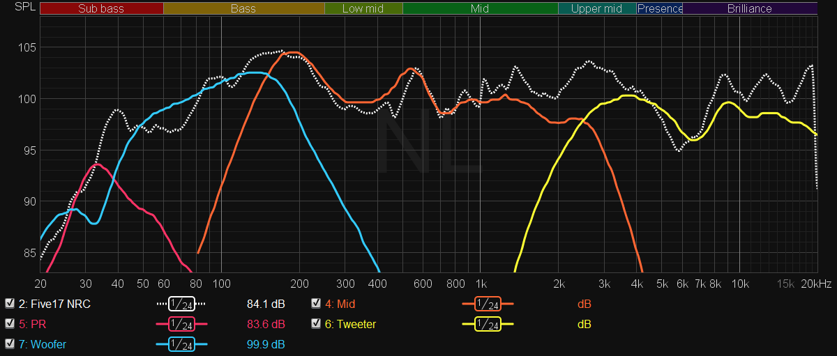 Five17 nearfield vs NRC.png