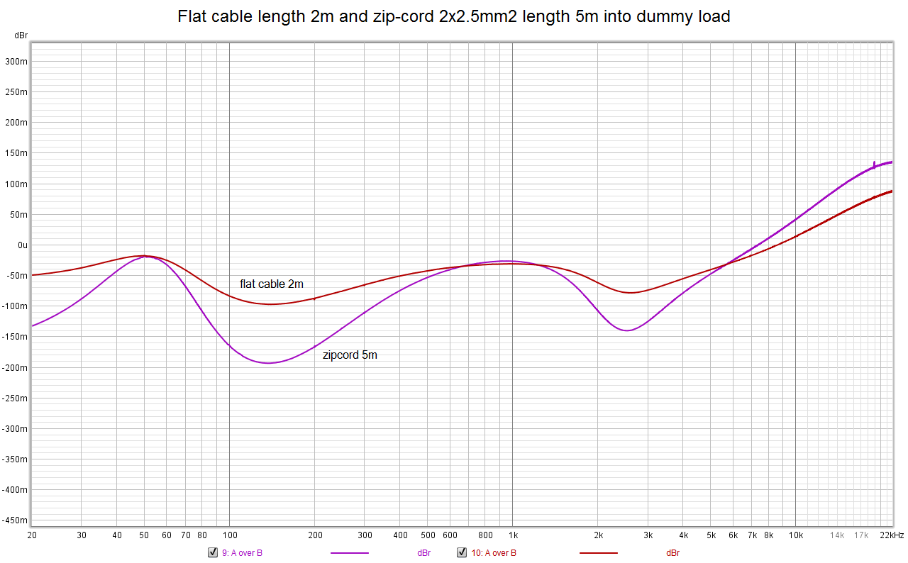 flatcable_2m_zipcord_5m.png