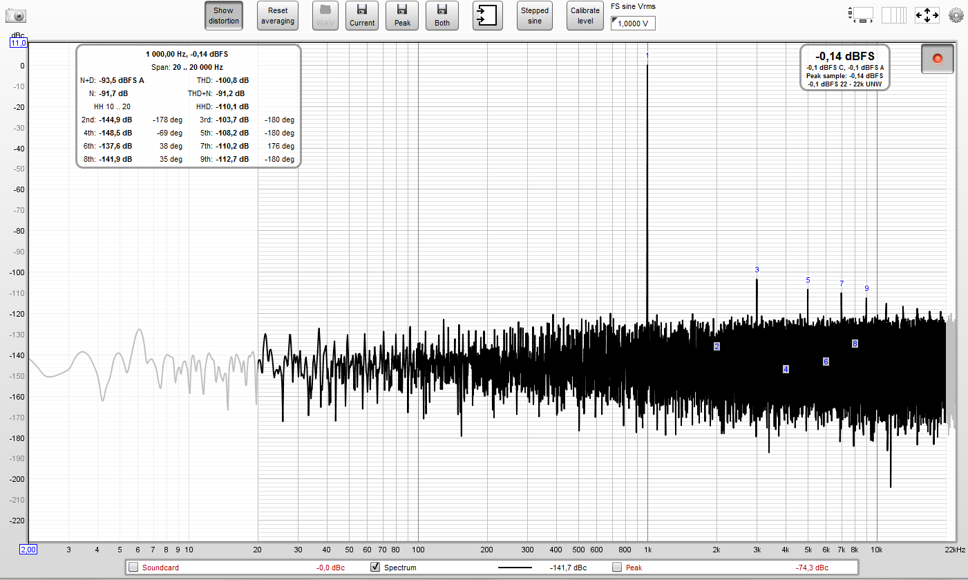 FlexASIO Directsound both SPDIF IN and OUT as default -0.14dB.PNG