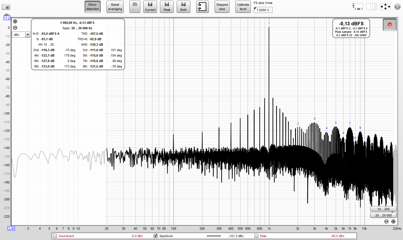 FlexASIO WASAPI Exclusive both SPDIF IN and OUT as default -0.13dB.PNG