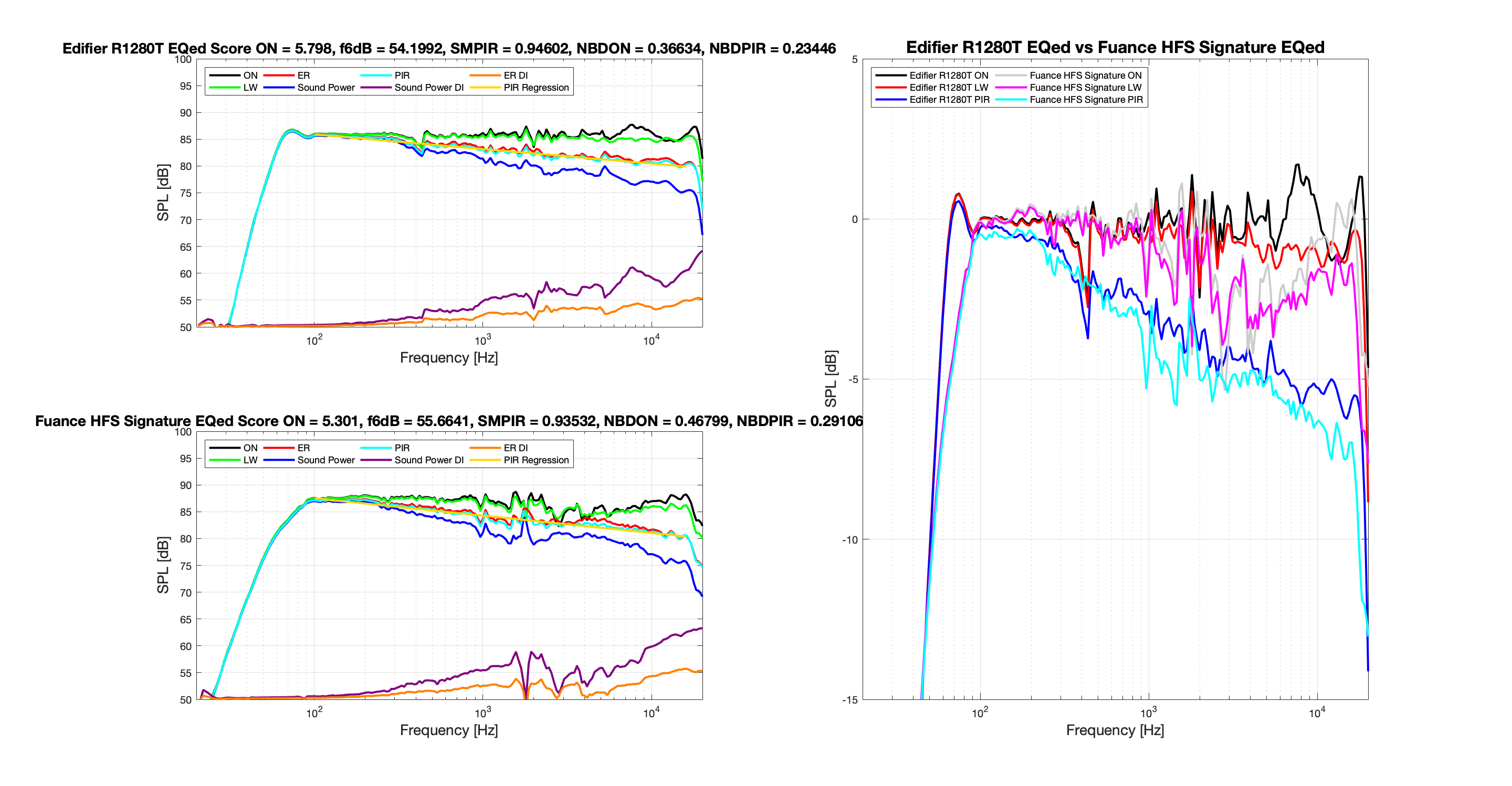 Fluance HFS Signature EQed vs Edifier R1280T EQed.png