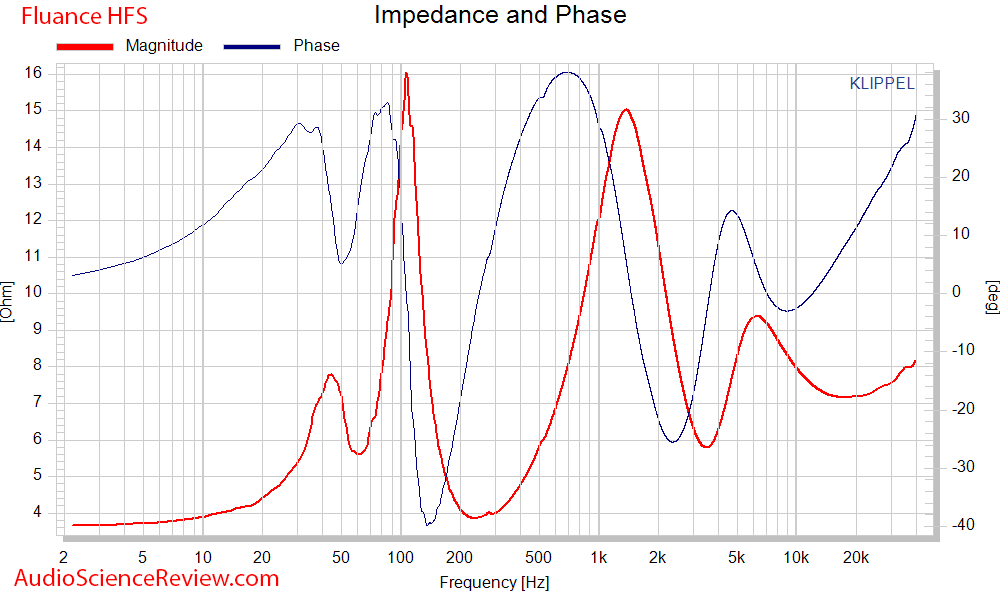 Fluance Signature HiFi 2-Way Bookshelf speaker  Impedance and Phase  Response Measurements.png