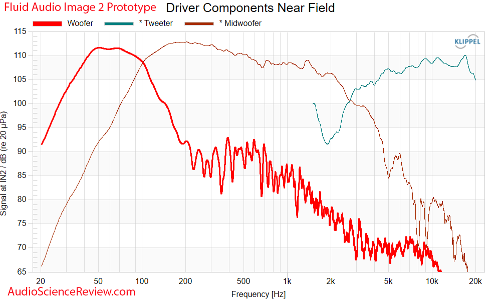 Fluid Audio Image 2 Measurements Driver Frequency Response reference studio monitor.png