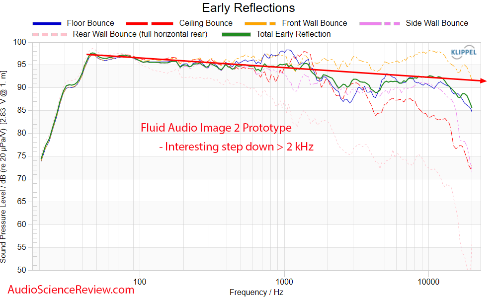 Fluid Audio Image 2 Measurements Early Window Frequency Response reference studio monitor.png