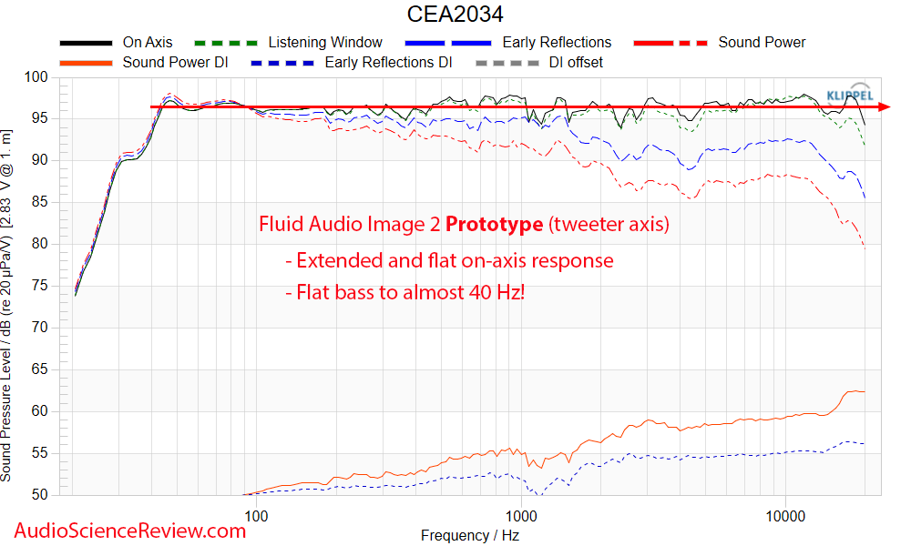 Fluid Audio Image 2 Measurements Frequency Response reference studio monitor.png