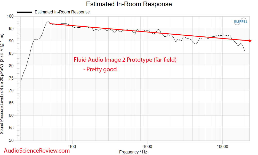 Fluid Audio Image 2 Measurements Predicted-in room Frequency Response reference studio monitor.png