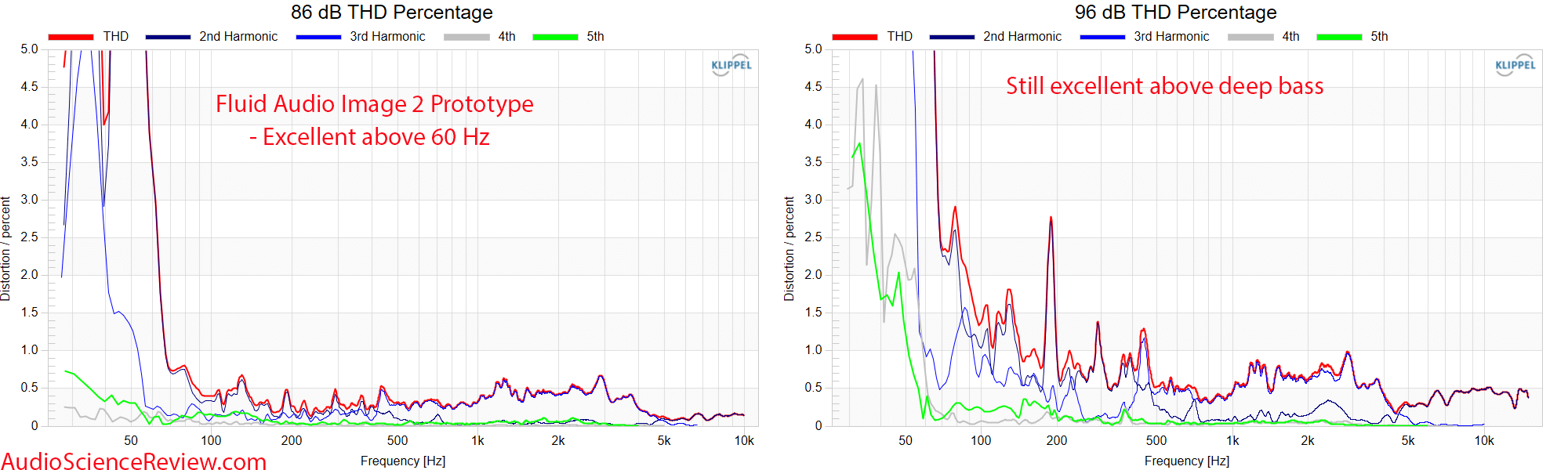 Fluid Audio Image 2 Measurements THD Percentage Response reference studio monitor.png