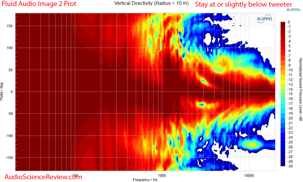 Fluid Audio Image 2 Measurements Vertical directivity  Frequency Response reference studio mon...png