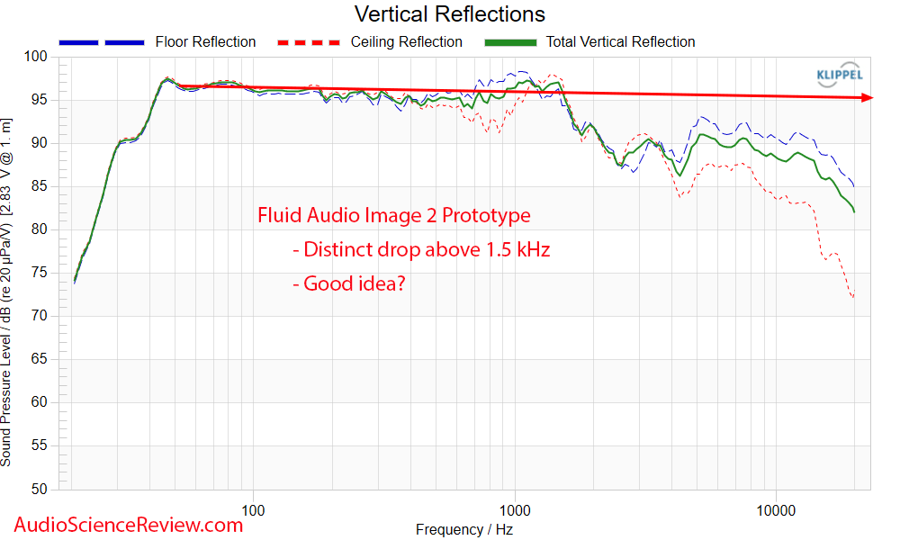 Fluid Audio Image 2 Measurements Vertical Frequency Response reference studio monitor.png