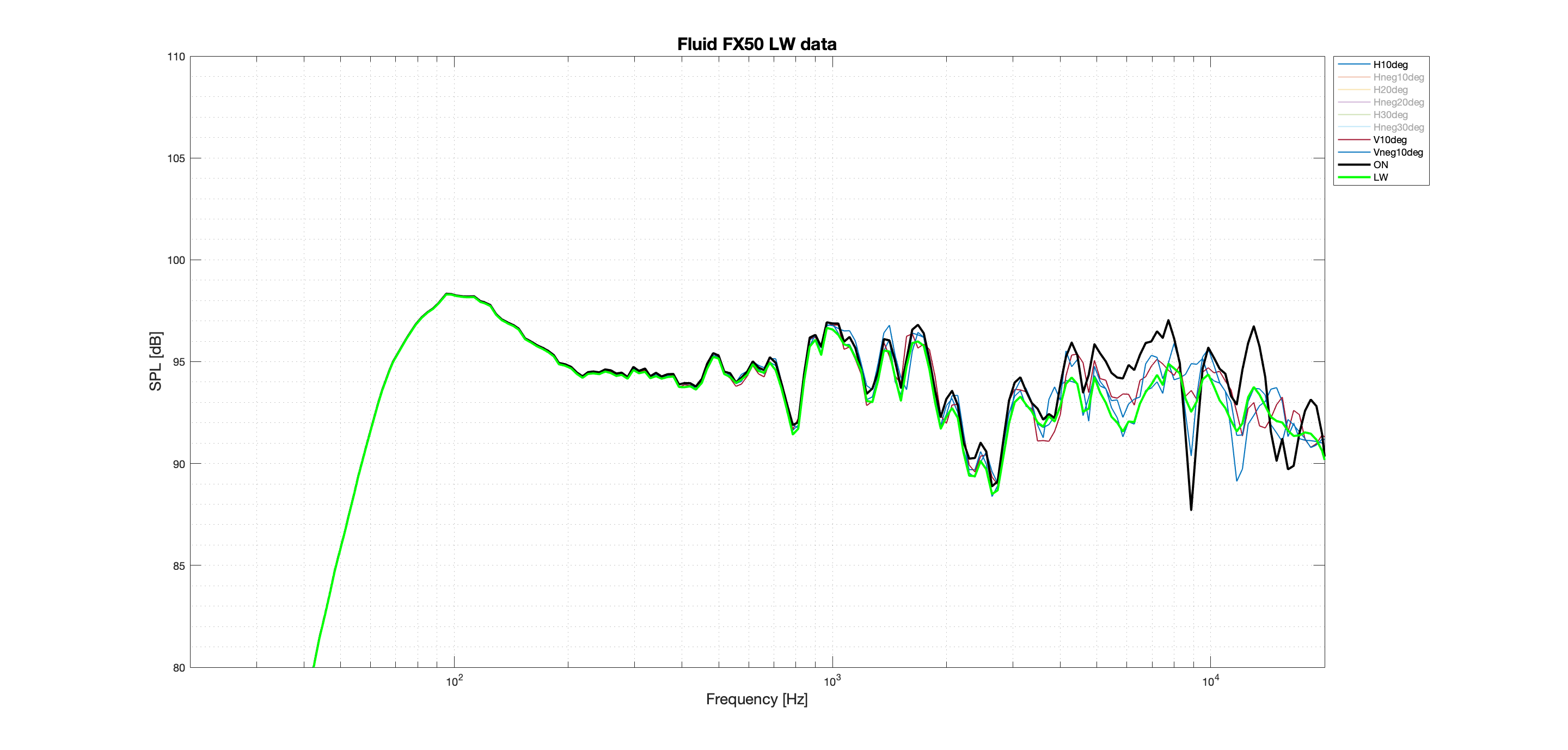 Fluid FX50 LW Better data.png