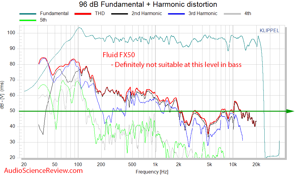 Fluid FX50 Measurements distortion THD.png