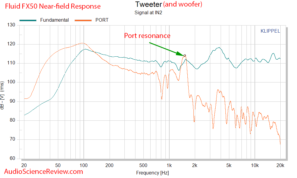 Fluid FX50 Measurements near-field response.png