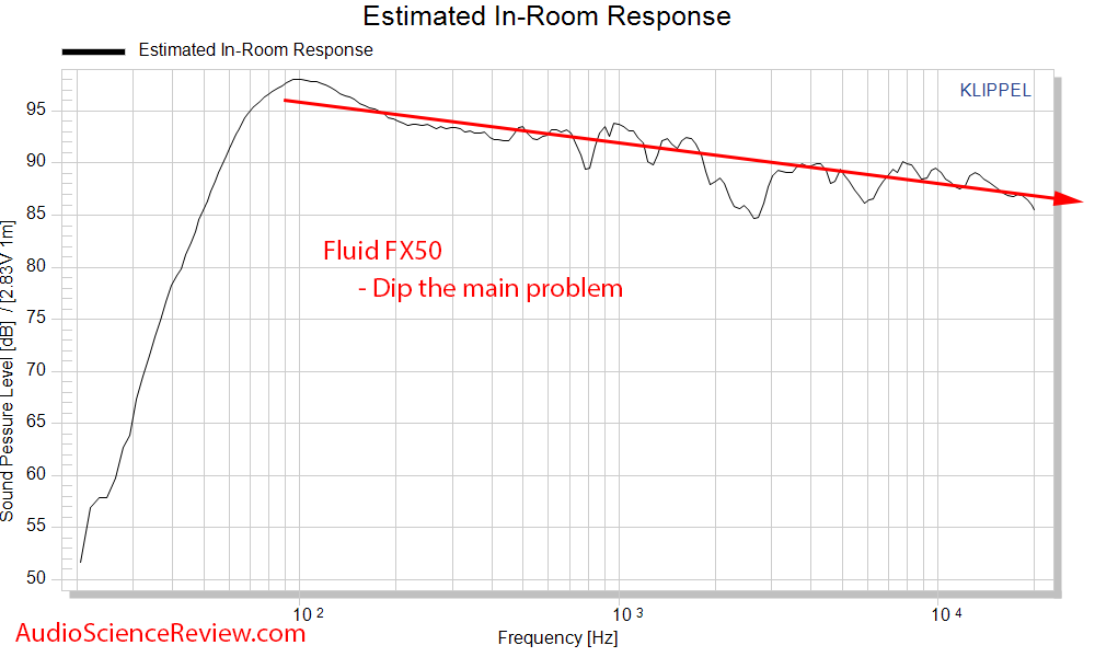 Fluid FX50 Measurements Predicted In-room PIR Frequency Response Spinorama CTA-2034 Powered Mo...png