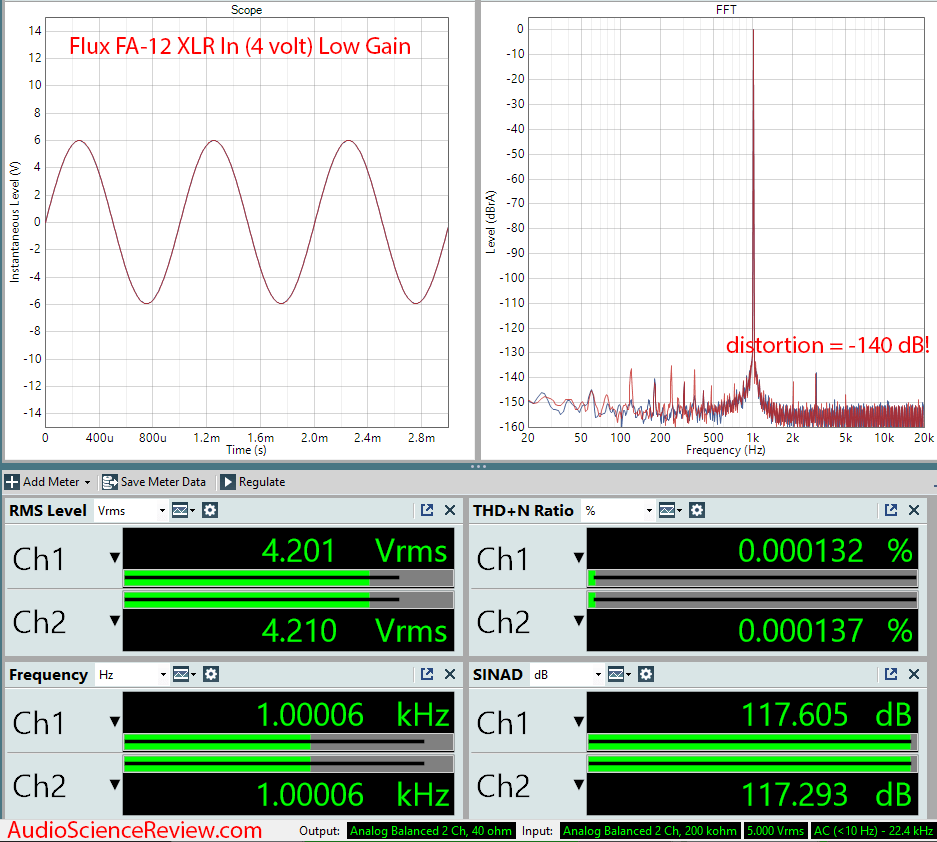 Flux FA-12 measurements balanced headphone amplifier.png