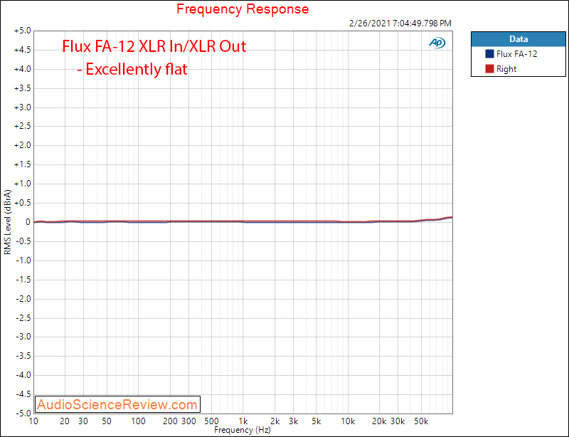 Flux FA-12 measurements balanced headphone frequency response amplifier.png