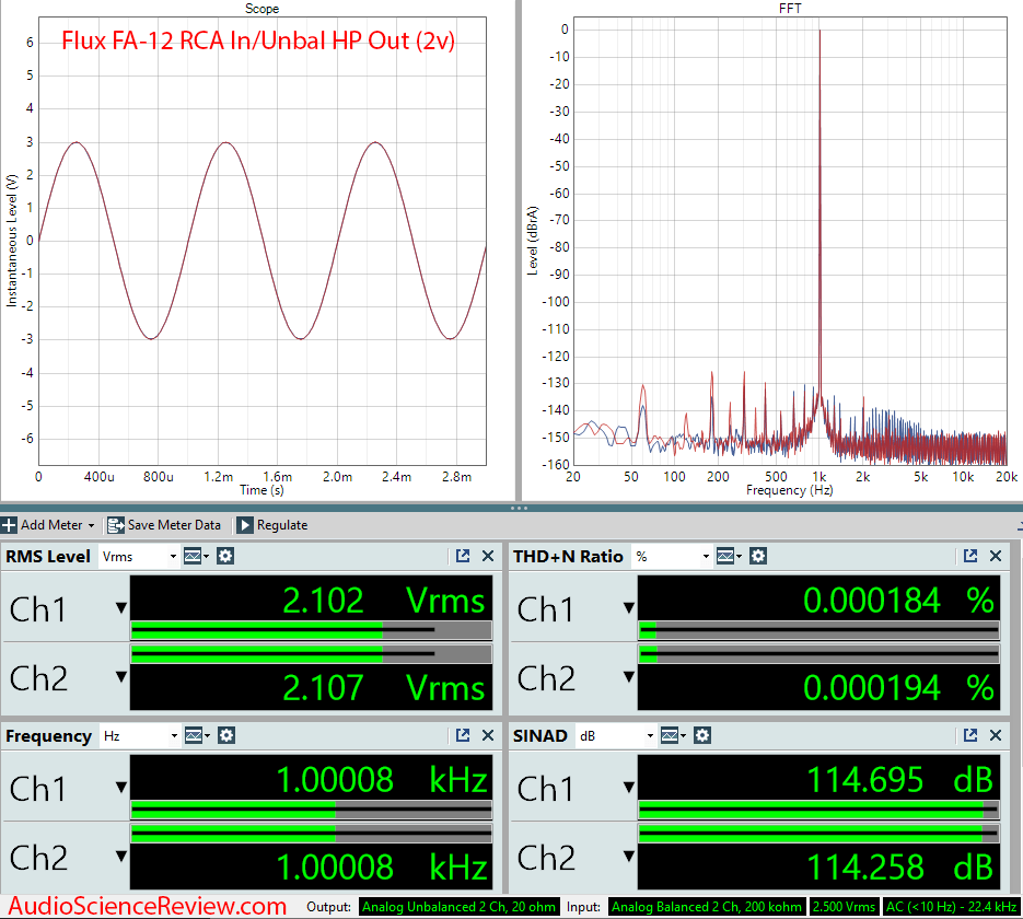 Flux FA-12 Review Measurements Unbalanced headphone amp.png