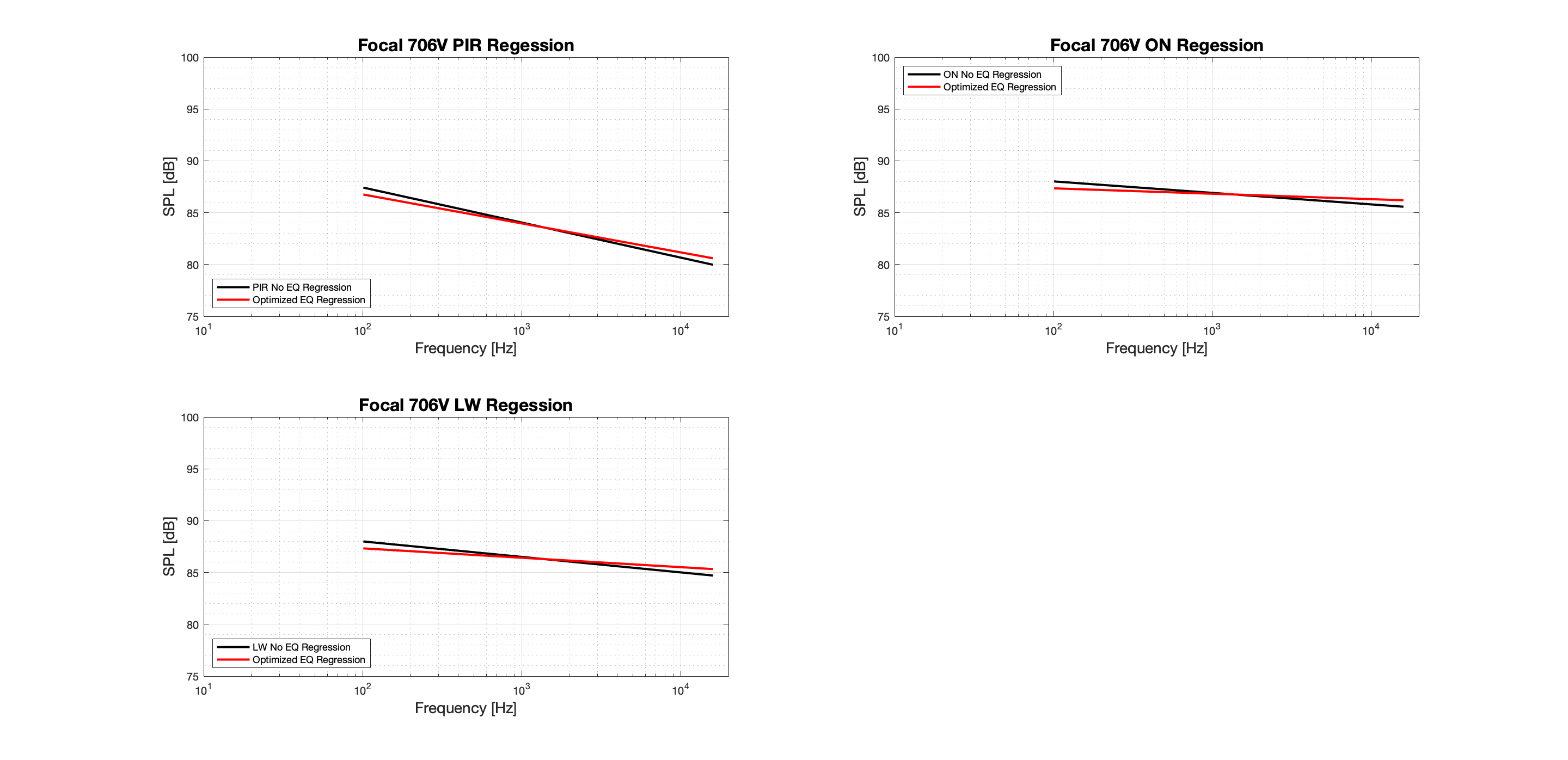 Focal 706V Regression - Tonal.png