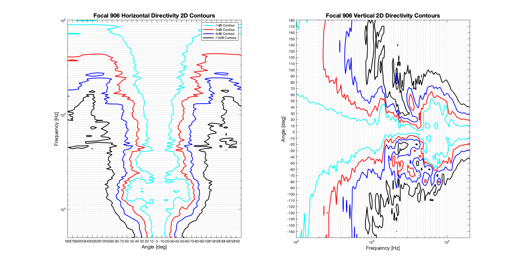 Focal 906 2D surface Directivity Contour Only Data.png