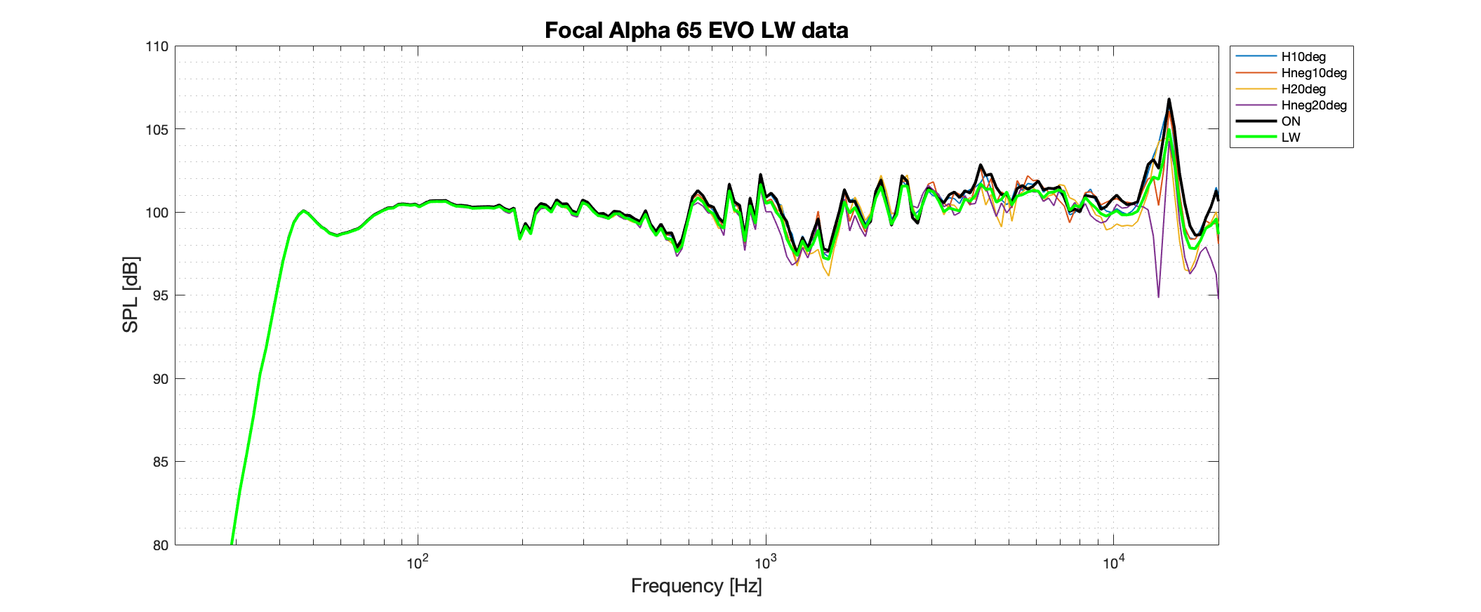 Focal Alpha 65 EVO LW Better data.png