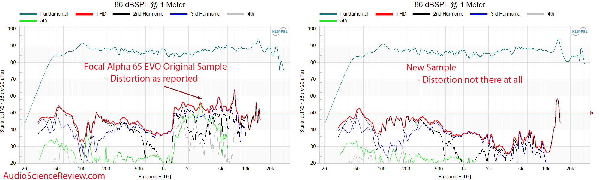 Focal Alpha 65 EVO Measurements Distortion New Sample Powered Studio Monitor Speaker.png