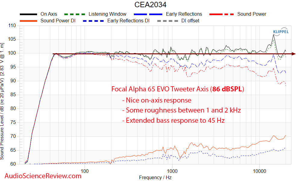 Focal Alpha 65 EVO Measurements Frequency Response Powered Studio Monitor Speaker.png