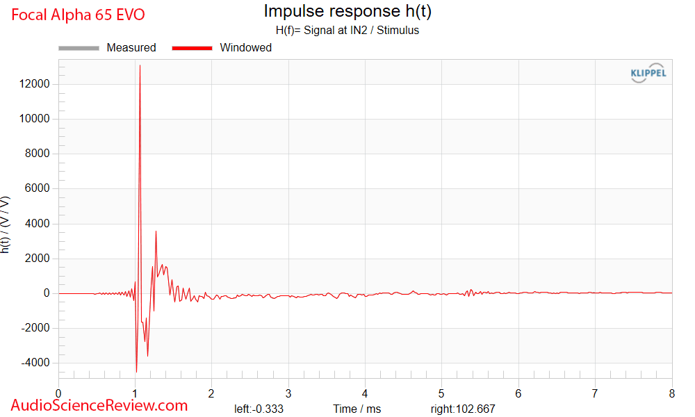 Focal Alpha 65 EVO Measurements Impulse Response Powered Studio Monitor Speaker.png