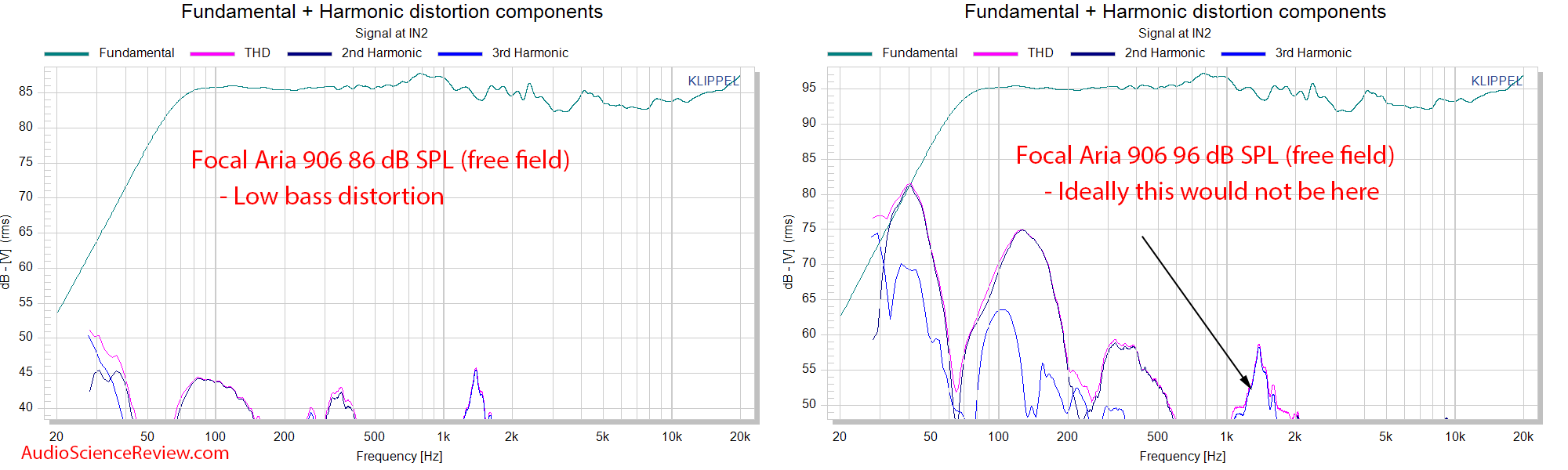 Focal Aria 906 Bookshelf Stand mount speaker Relative THD distortion absolute measurements.png