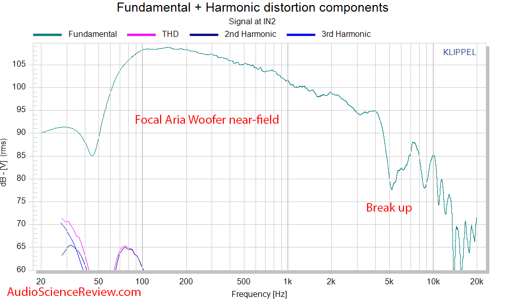 Focal Aria 906 Bookshelf Stand mount speaker  Woofer near-field measurements.png