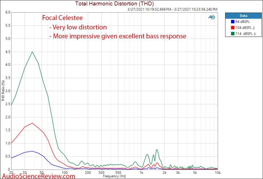 Focal Celestee Distortion Measurements.png