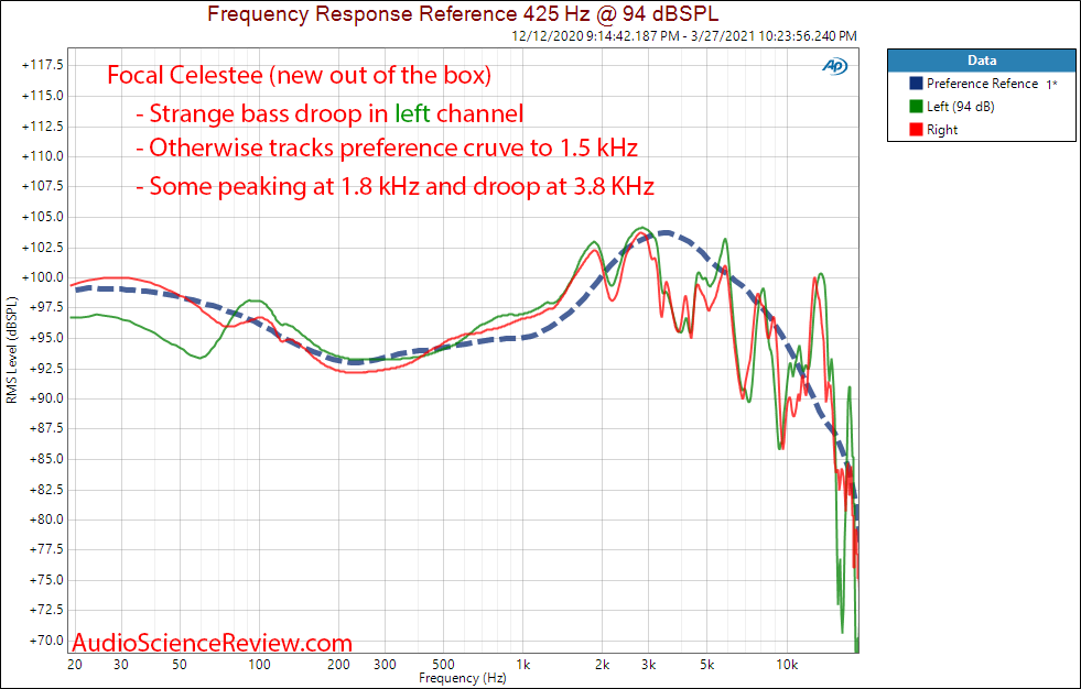 Focal Celestee Frequency Response Measurements.png