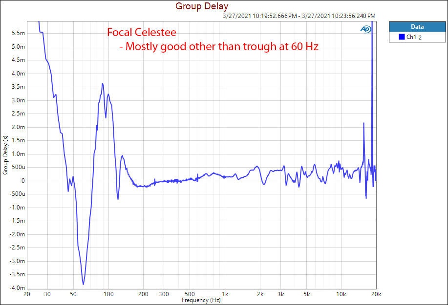 Focal Celestee Group Delay Measurements.png