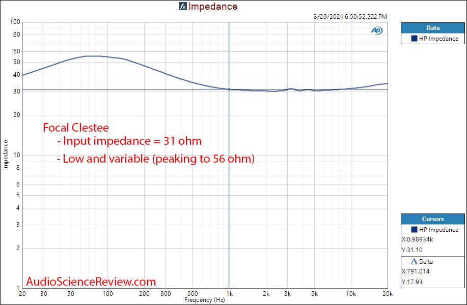 Focal Celestee Impedance Measurements.png