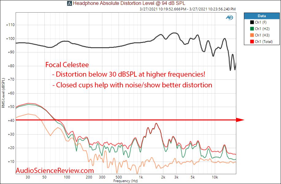 Focal Celestee Relative Distortion Measurements.png