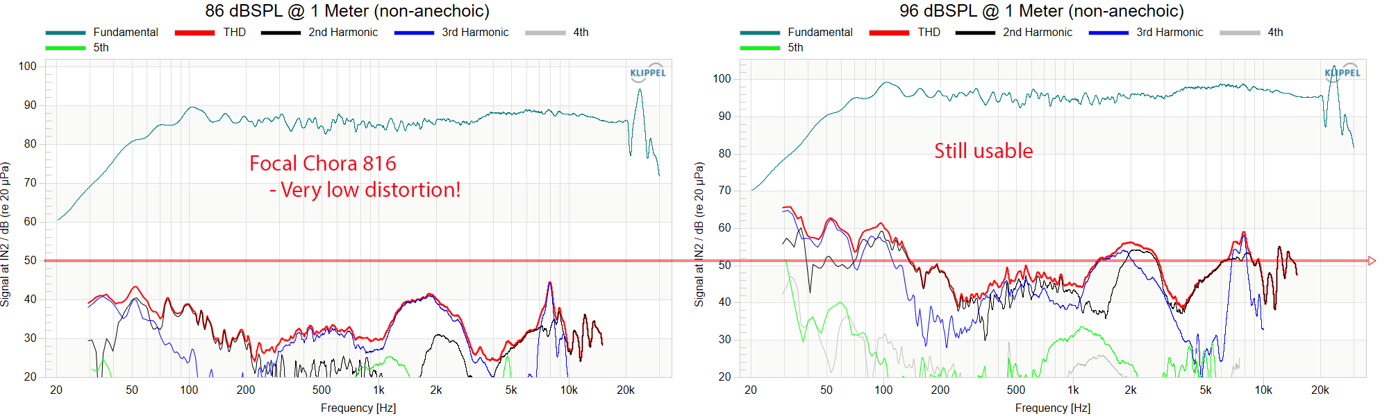 Focal Chora 816 Tower Speaker thd distortion measurements.png