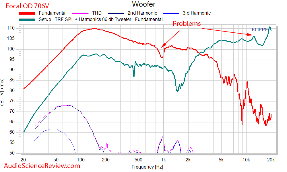 Focal Chorus OD 706 V Outdoor Speaker  Woofer Tweeter Frequency Response Measurements.png