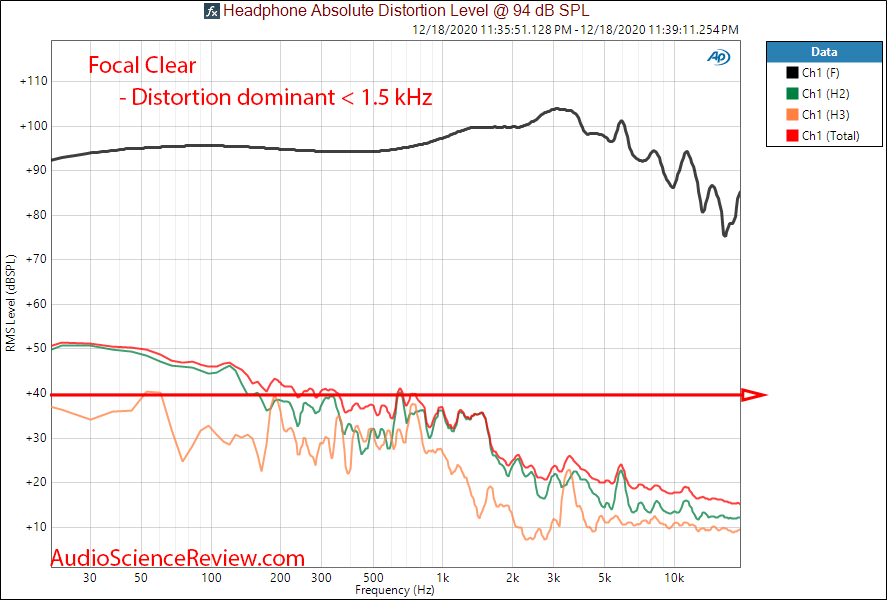 Focal Clear Measurements Distortion THD.png