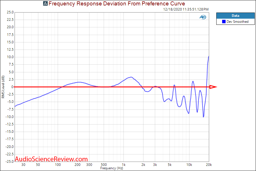 Focal Clear Measurements Frequency Response deviation.png