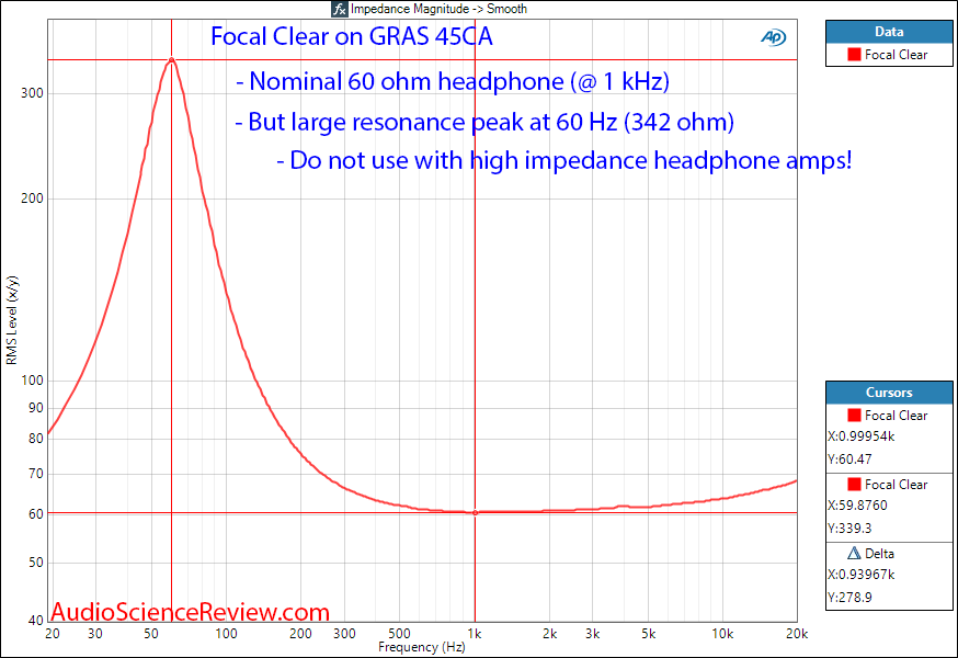 Focal Clear Measurements Impedance.png