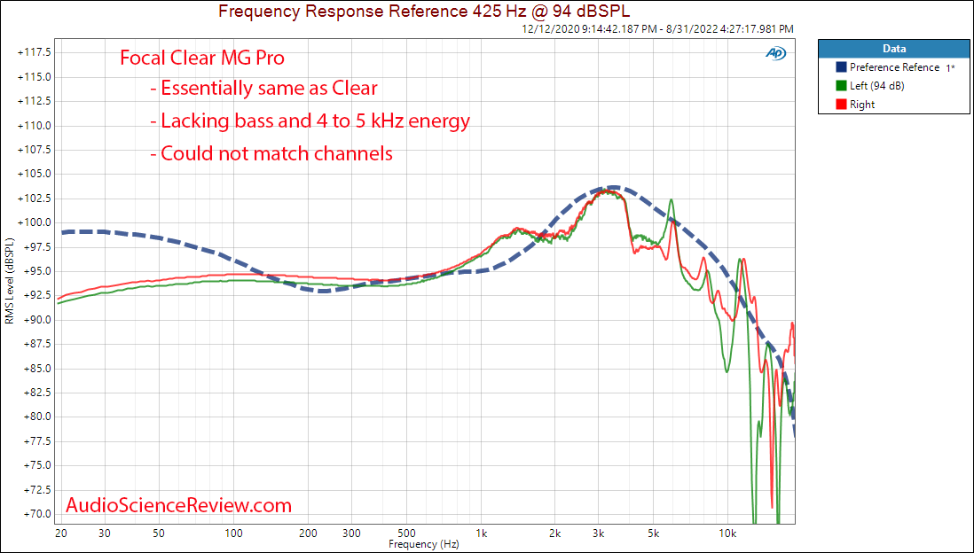 Focal Clear MG Pro Frequency Response Measurements.png