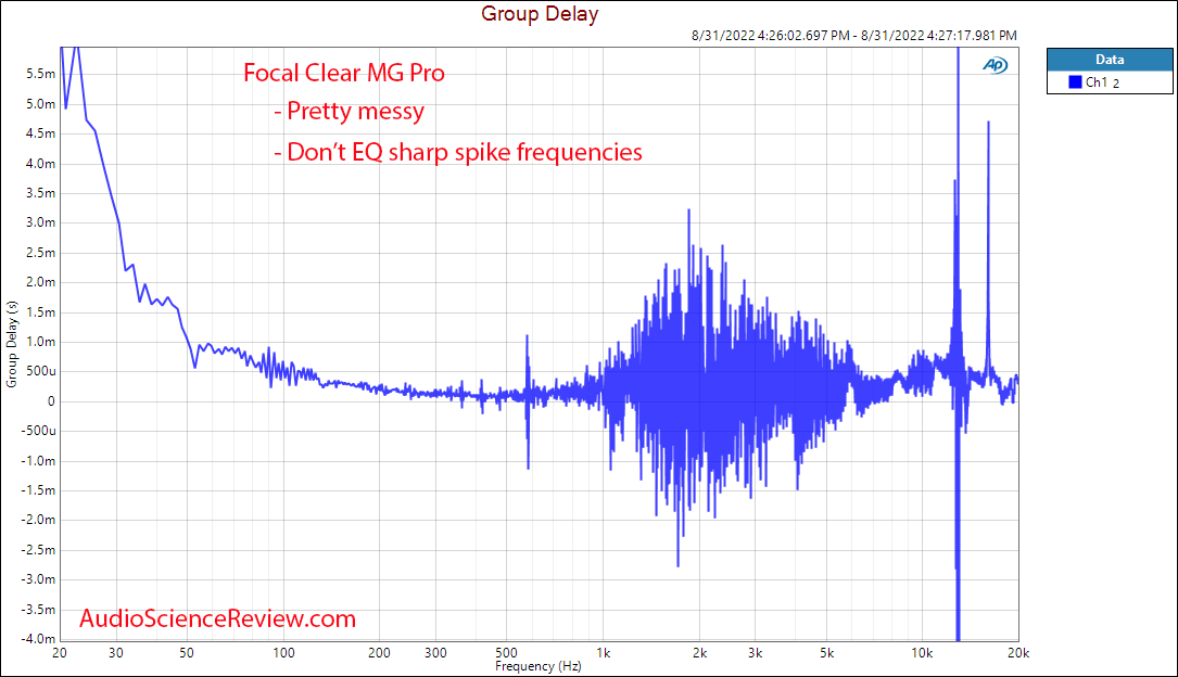 Focal Clear MG Pro Group Delay Measurements.png