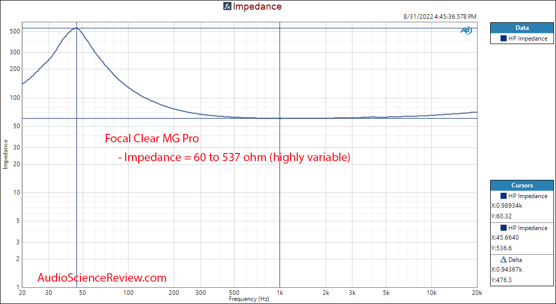 Focal Clear MG Pro Impedance Measurements.png