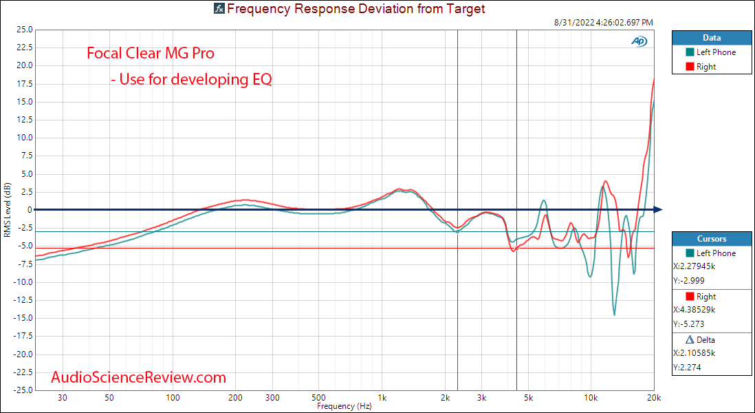 Focal Clear MG Pro Relative Frequency Response Measurements.png