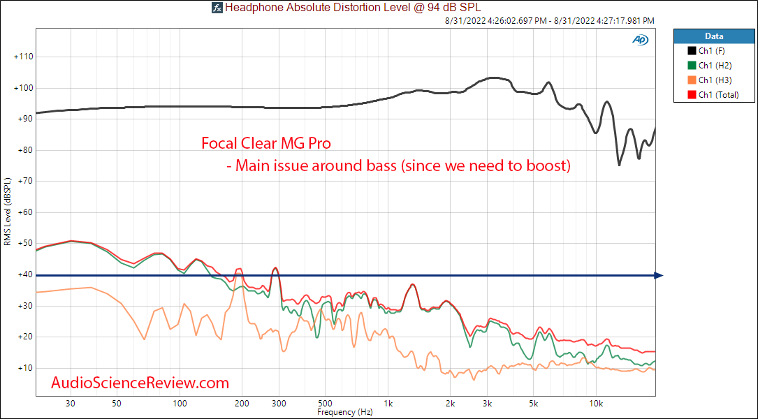 Focal Clear MG Pro THD Distortion Measurements.png